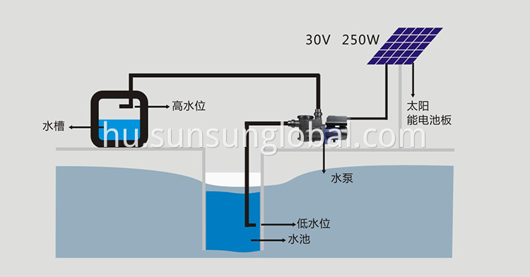 Nagy teljesítményű, hatékony medencevízszivattyú